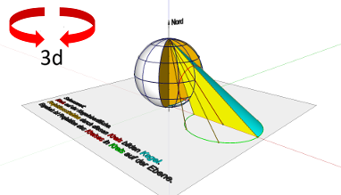 Darstellende Geometrie; Stereographische Projektion; Kugel und Ebene; Kreis auf Kugel wird Kreis auf Ebene (5/6)